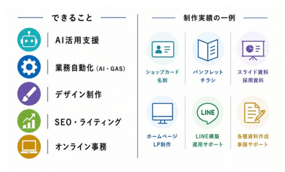 AIデザイン・資料制作でできること:AI活用支援、業務自動化、デザイン制作、SEO・ライティング、オンライン事務。制作実績の一例:ショップカード・名刺、パンフレット・チラシ、スライド資料、ホームページ、LINE構築、各種資料作成